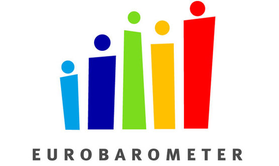Проучване на Евробарометър: солидна подкрепа за Украйна от гражданите на ЕС