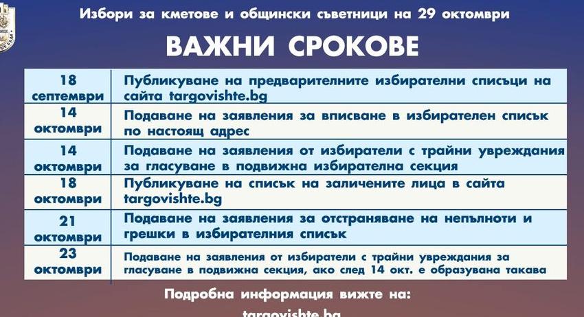 Община Търговище публикува избирателните списъци за местните избори